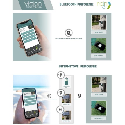 Riadiaca jednotka Zenit Vision