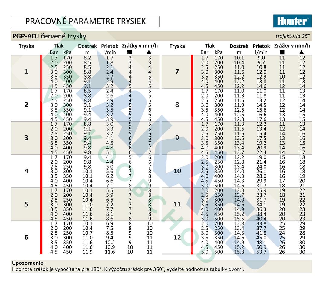Postrekovač PGP-ADJ