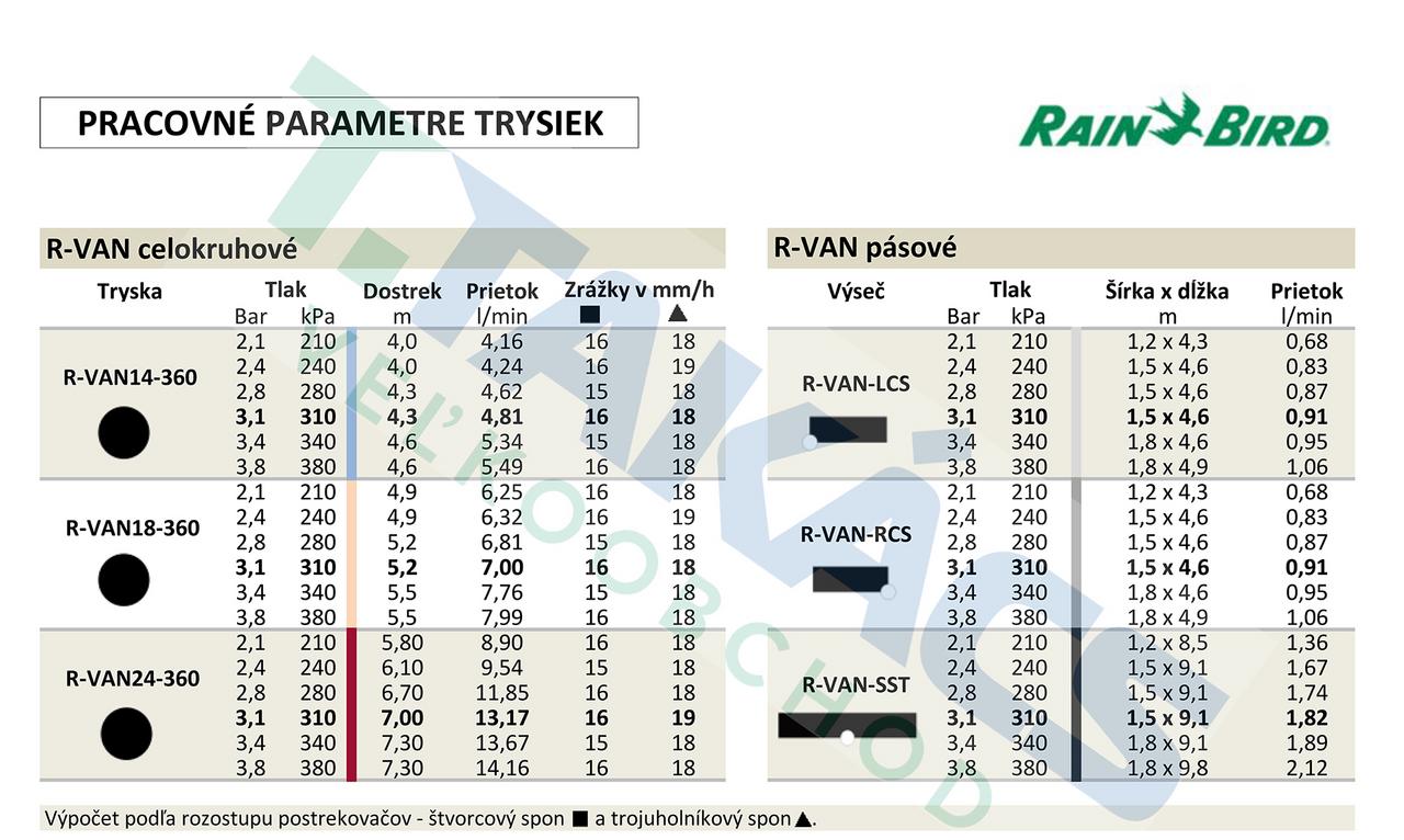 Tryska rotačná R-VAN 18-360