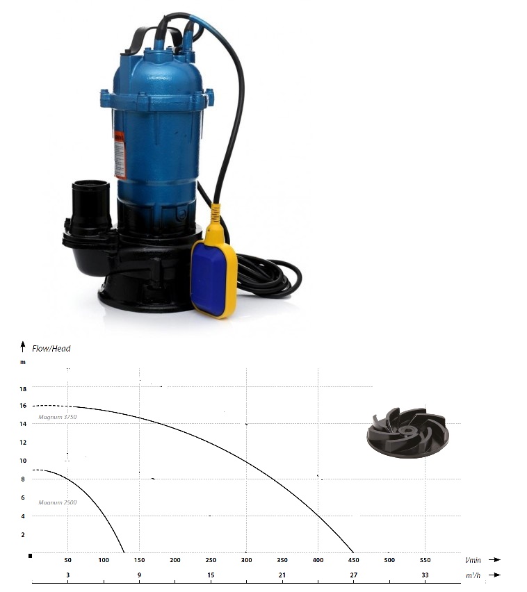 IBO Magnum 2500 s plavákom
