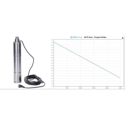 HC75 INOX 3" 230V 15m