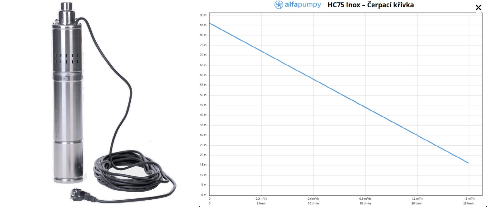 HC75 INOX 3" 230V 35m