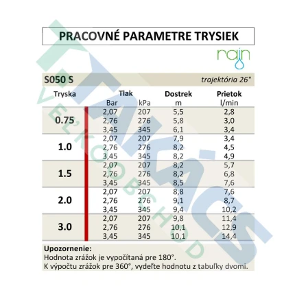 Postrekovač S050 S (Mini Pro)