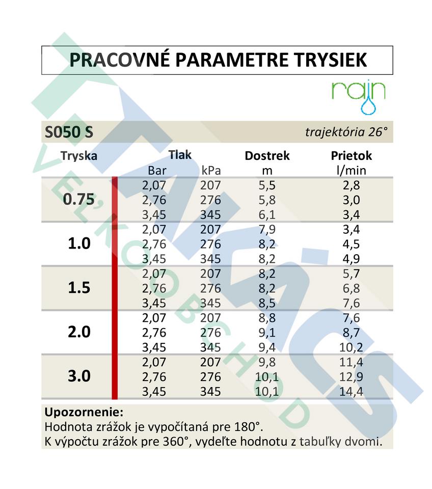 Postrekovač S050 S (Mini Pro)
