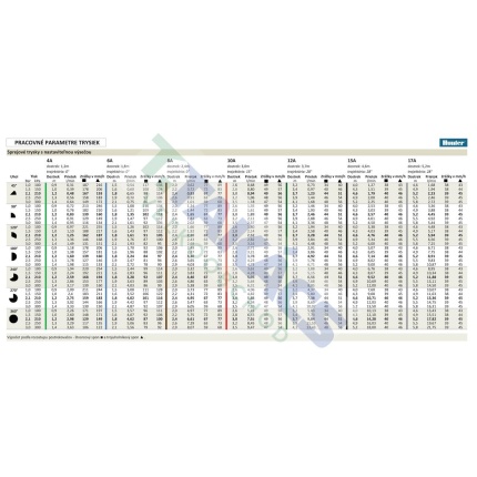 Postrekovač PSU-04-17A