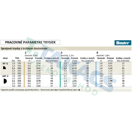Tryska 4Q