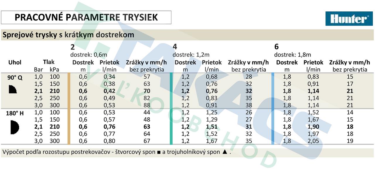 Tryska 6Q
