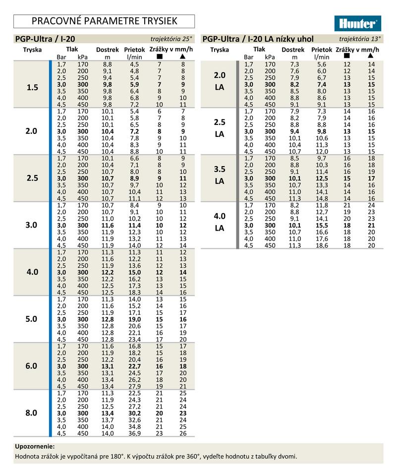 Postrekovač I-20-04-PRB