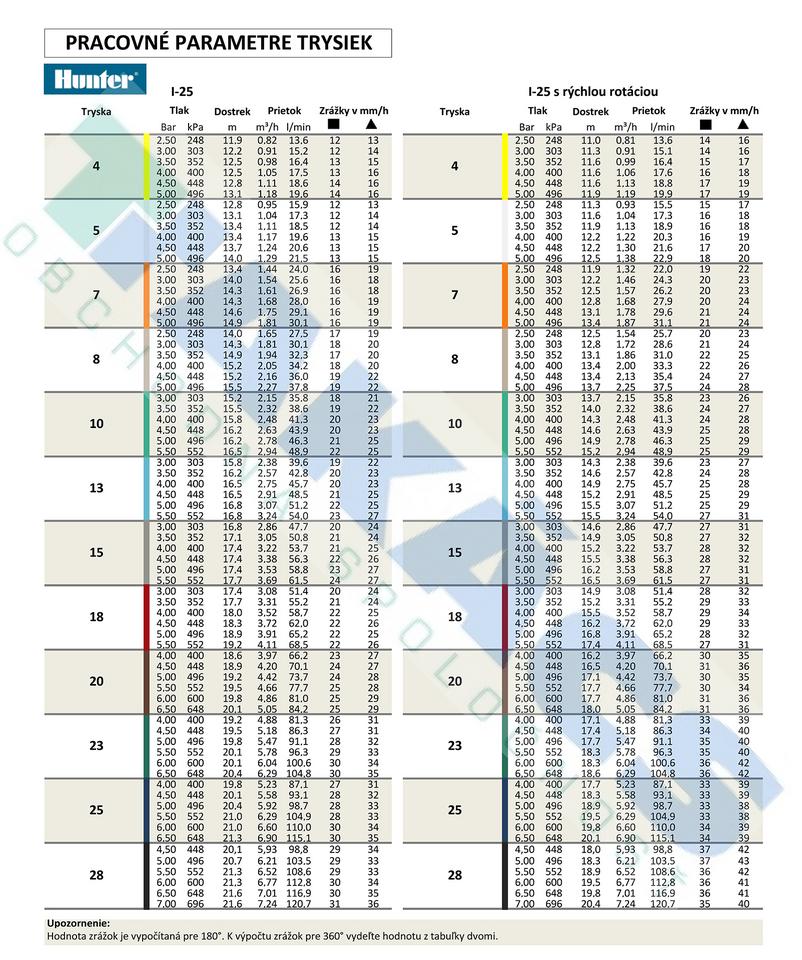 Postrekovač I-25-04-SS