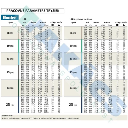 Postrekovač I-40-04-SS