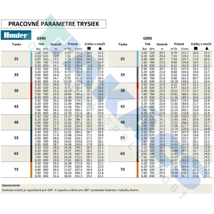 Postrekovač Golf séria G995E-53-P8-S