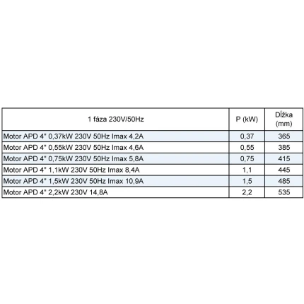 Motor APD 4" 0