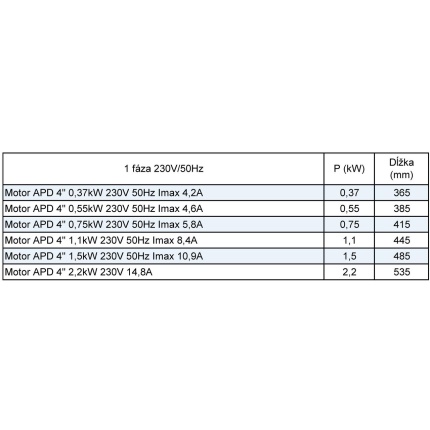 Motor APD 4" 0
