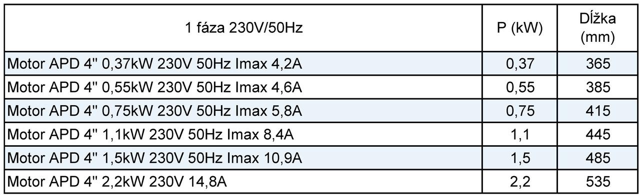 Motor APD 4" 1