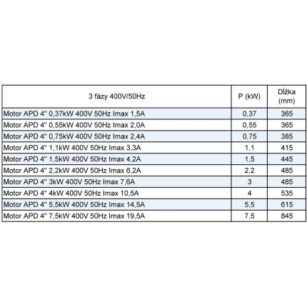 Motor APD 4" 3kW 400V  50Hz Imax 7