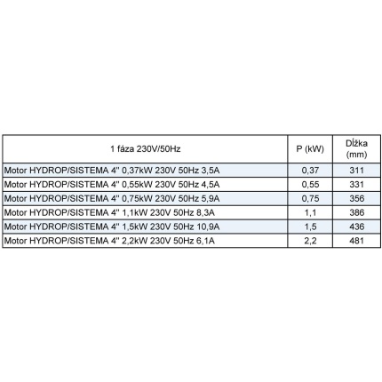 Motor HYDROP/SISTEMA 4" 0