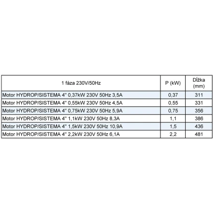Motor HYDROP/SISTEMA 4" 0