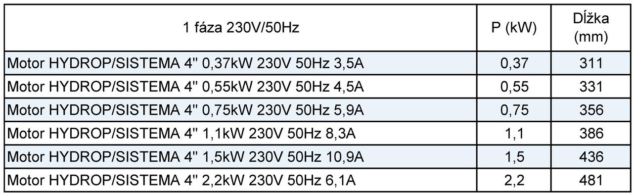 Motor HYDROP/SISTEMA 4" 0