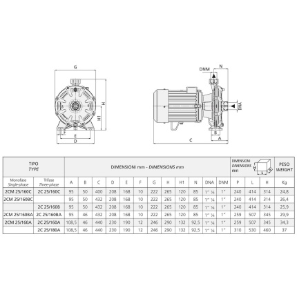 Samonasávacie čerpadlo Speroni 2C 25/160A (2.2kW