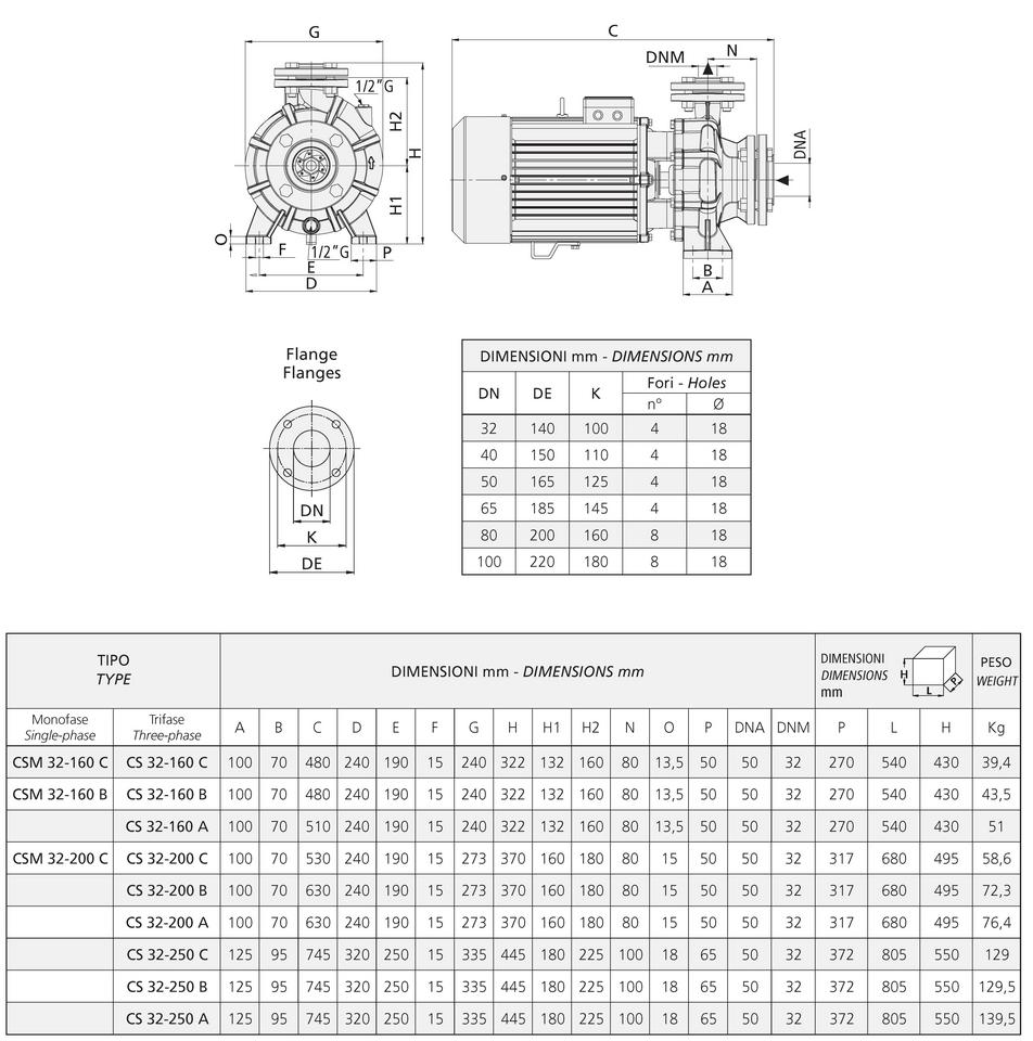 Samonasávacie čerpadlo Speroni CS 32-200B (5.5kW