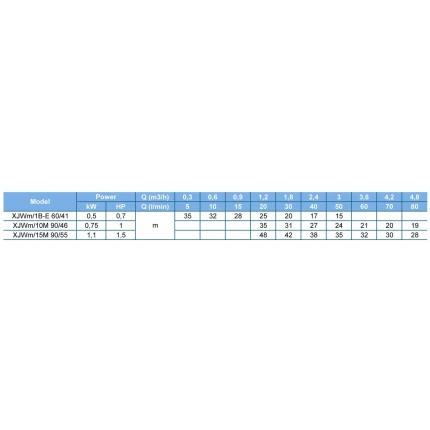 Samonasávacie čerpadlo LEO XJWm/10M 90/46 (0.75kW