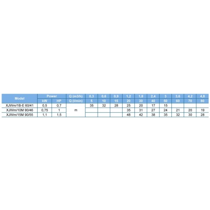 Samonasávacie čerpadlo LEO XJWm/15M 90/55 (1.1kW