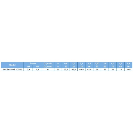 Samonasávacie čerpadlo LEO 5XCSm100S 100/55 (1.3kW