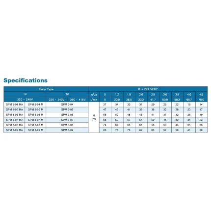 Ponorné čerpadlo SPM-3-07 MA-0