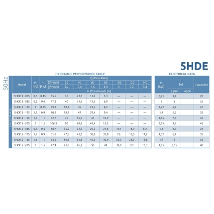 Ponorné čerpadlo HYDROP 5HDE 3-15S-1