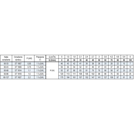 Ponorné čerpadlo 4" DYN 60-43 0