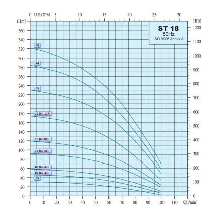 Ponorné čerpadlo 4" APD 60-68 1