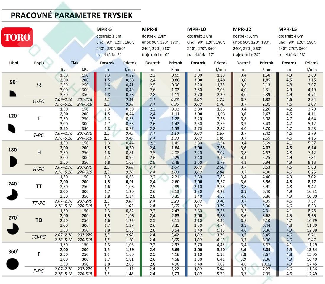 Tryska MPR 8-F-PC