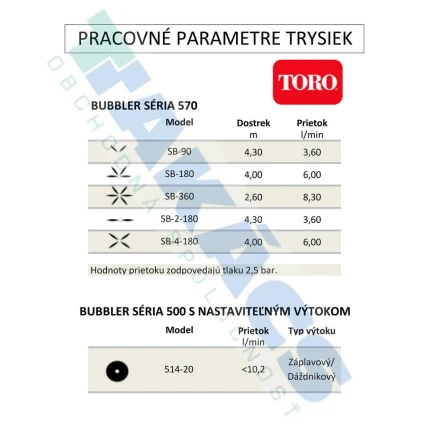 Tryska bublbler Séria 570