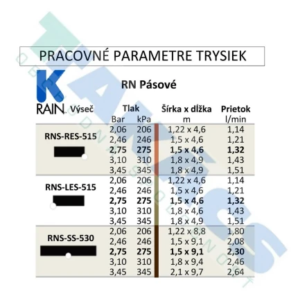Tryska new RN-SS-530
