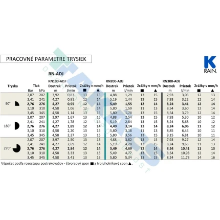 Tryska new RN200 ADJ 90°-270°