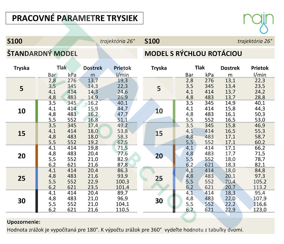 Postrekovač S100 ADS (PRO SPORT) nerez
