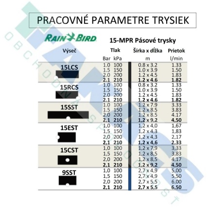 Tryska séria MPR-15 EST