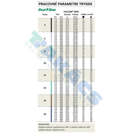 Postrekovač FALCON 6504-PC