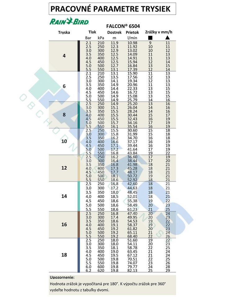 Postrekovač FALCON 6504-PC