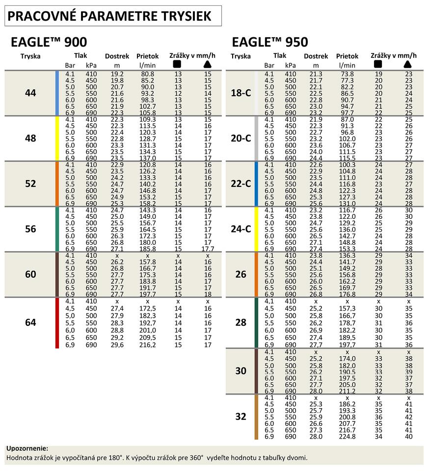Postrekovač EAGLE 950E-X